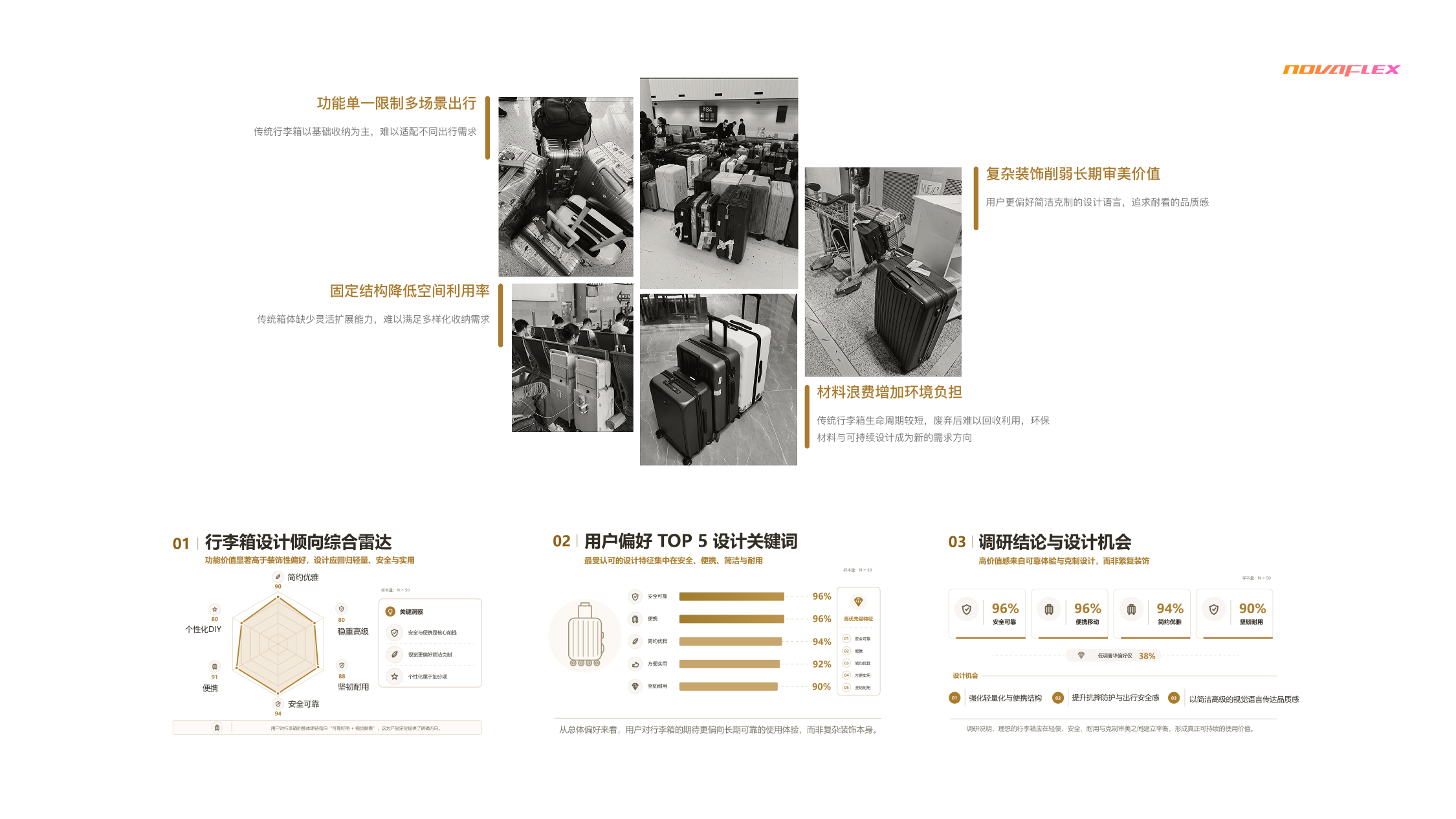 NOVAFLEX PROJECT PRESENTATION