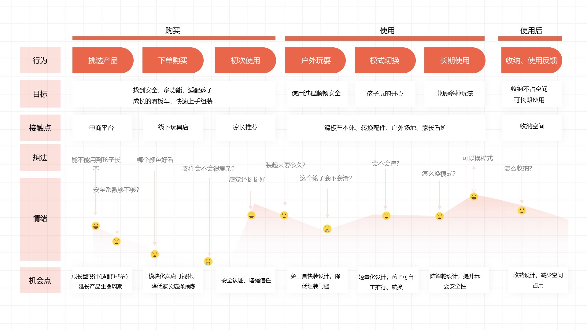 成长滑板车 PROJECT PRESENTATION