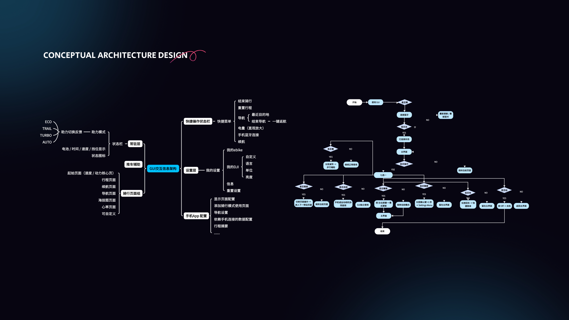 SENCUE PROJECT PRESENTATION