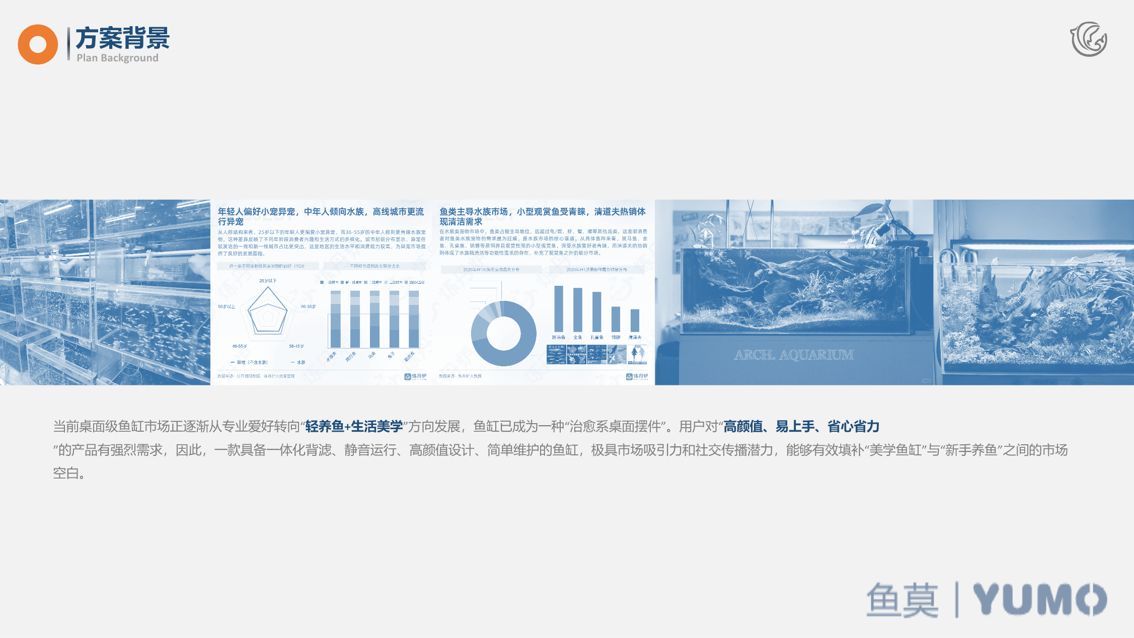 鱼悦 YUMO OUTCOME 成果