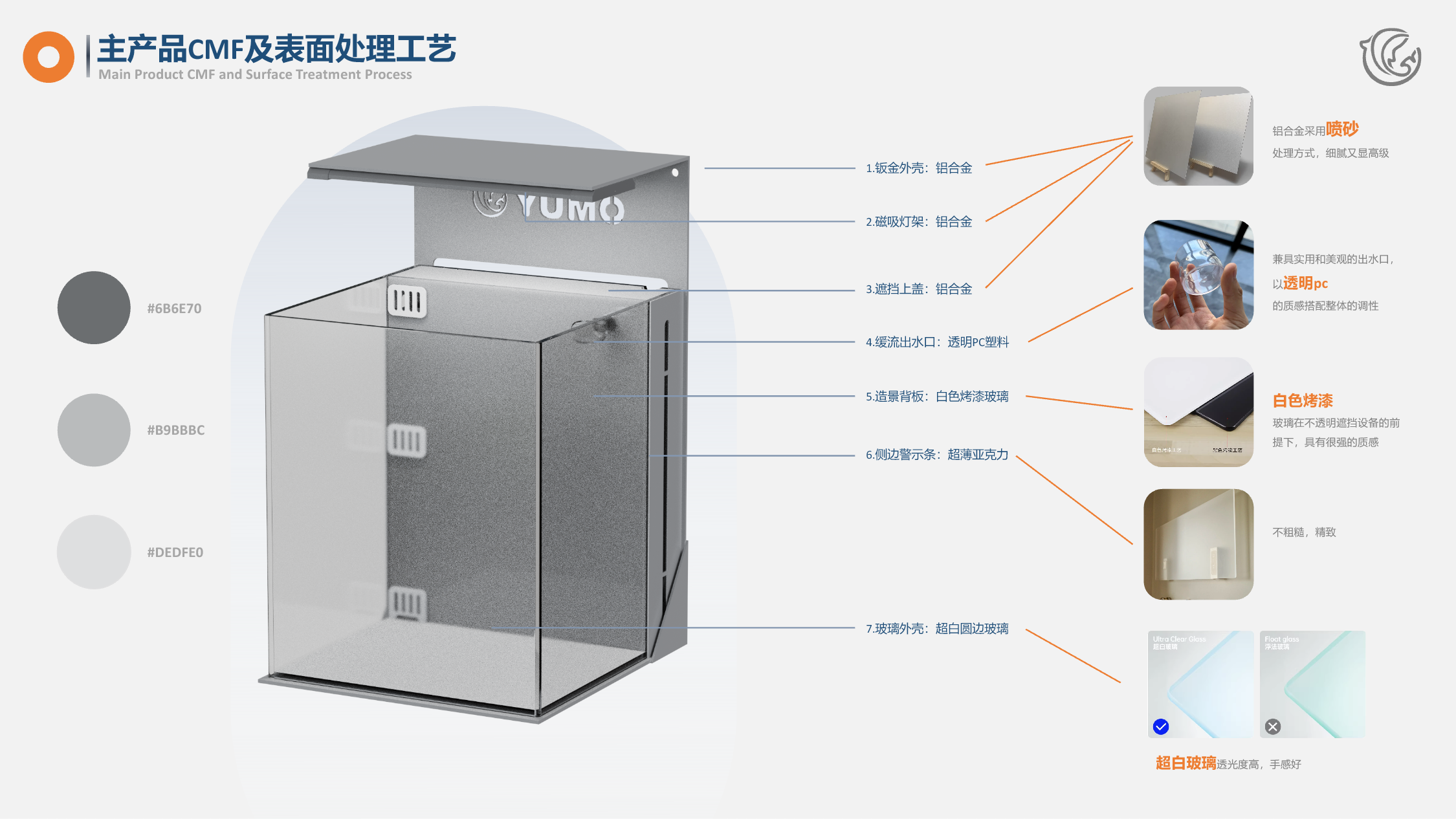 鱼悦 YUMO OUTCOME 成果