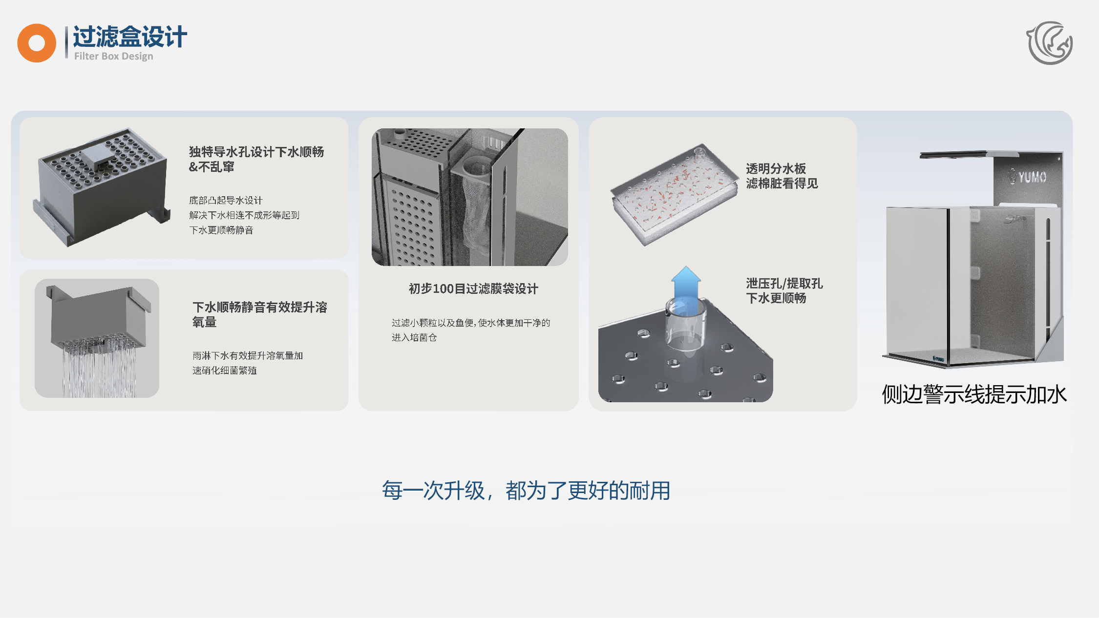 鱼悦 YUMO OUTCOME 成果