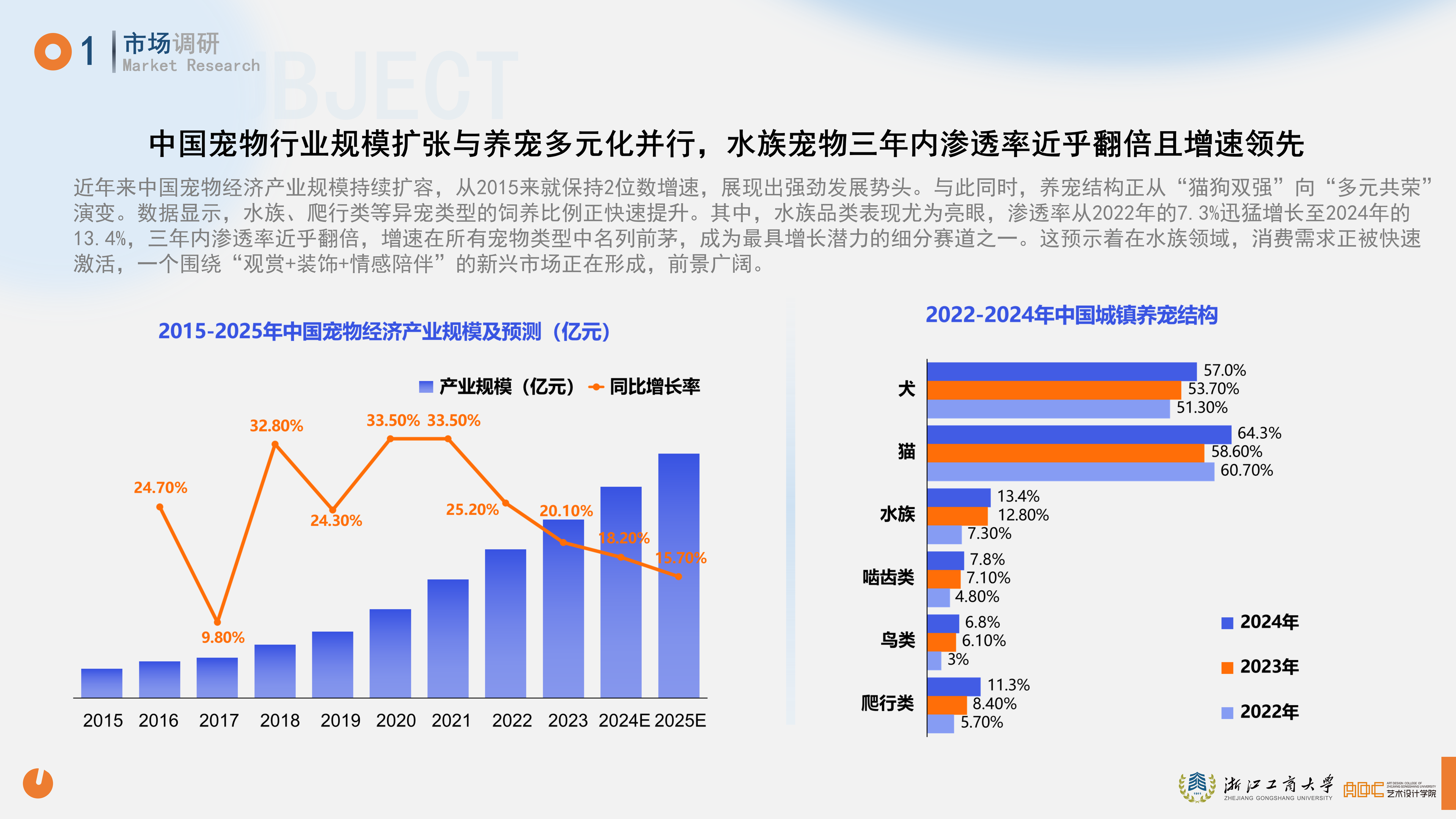 鱼悦 YUMO RESEARCH 调研