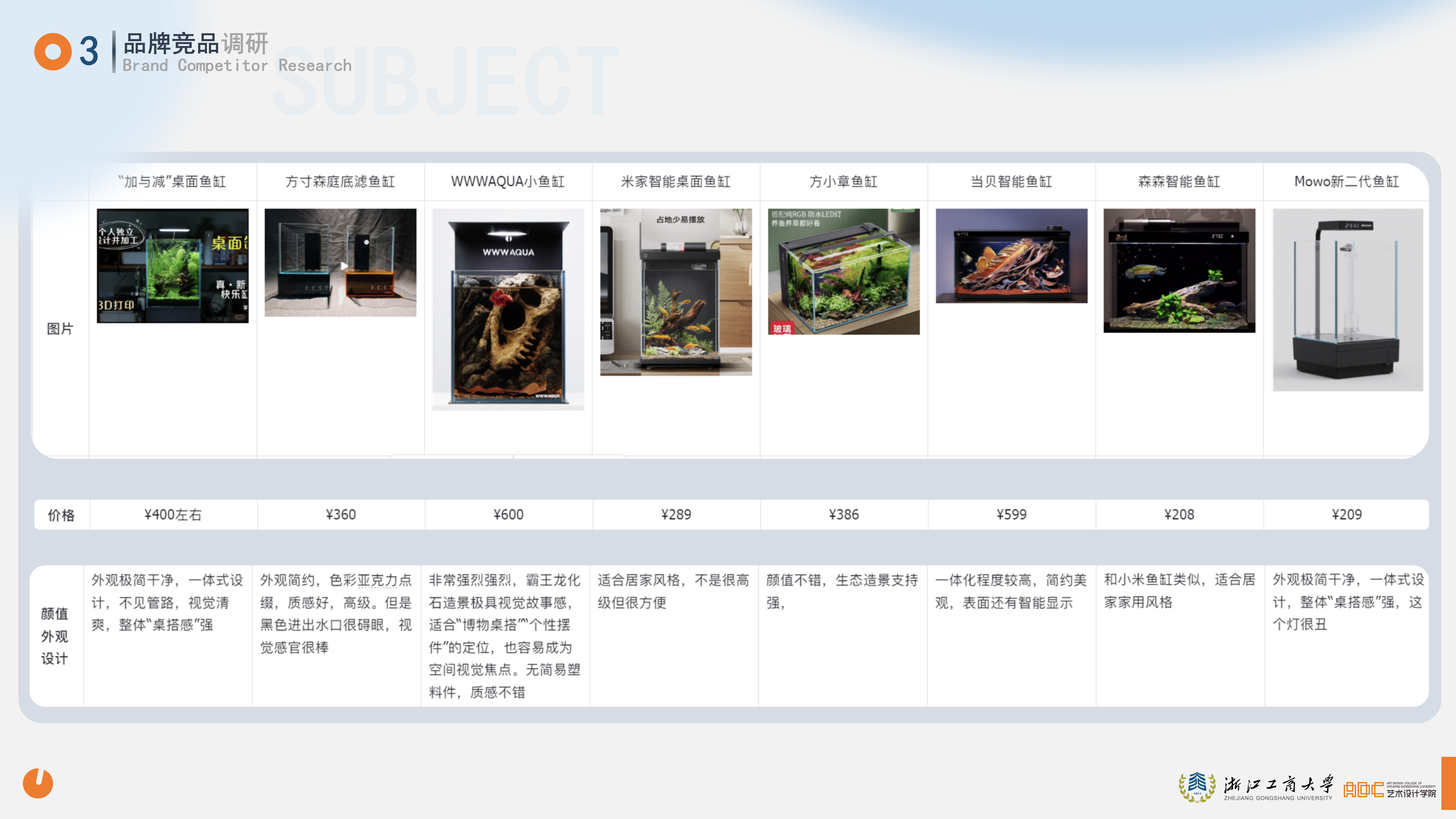 鱼悦 YUMO RESEARCH 调研