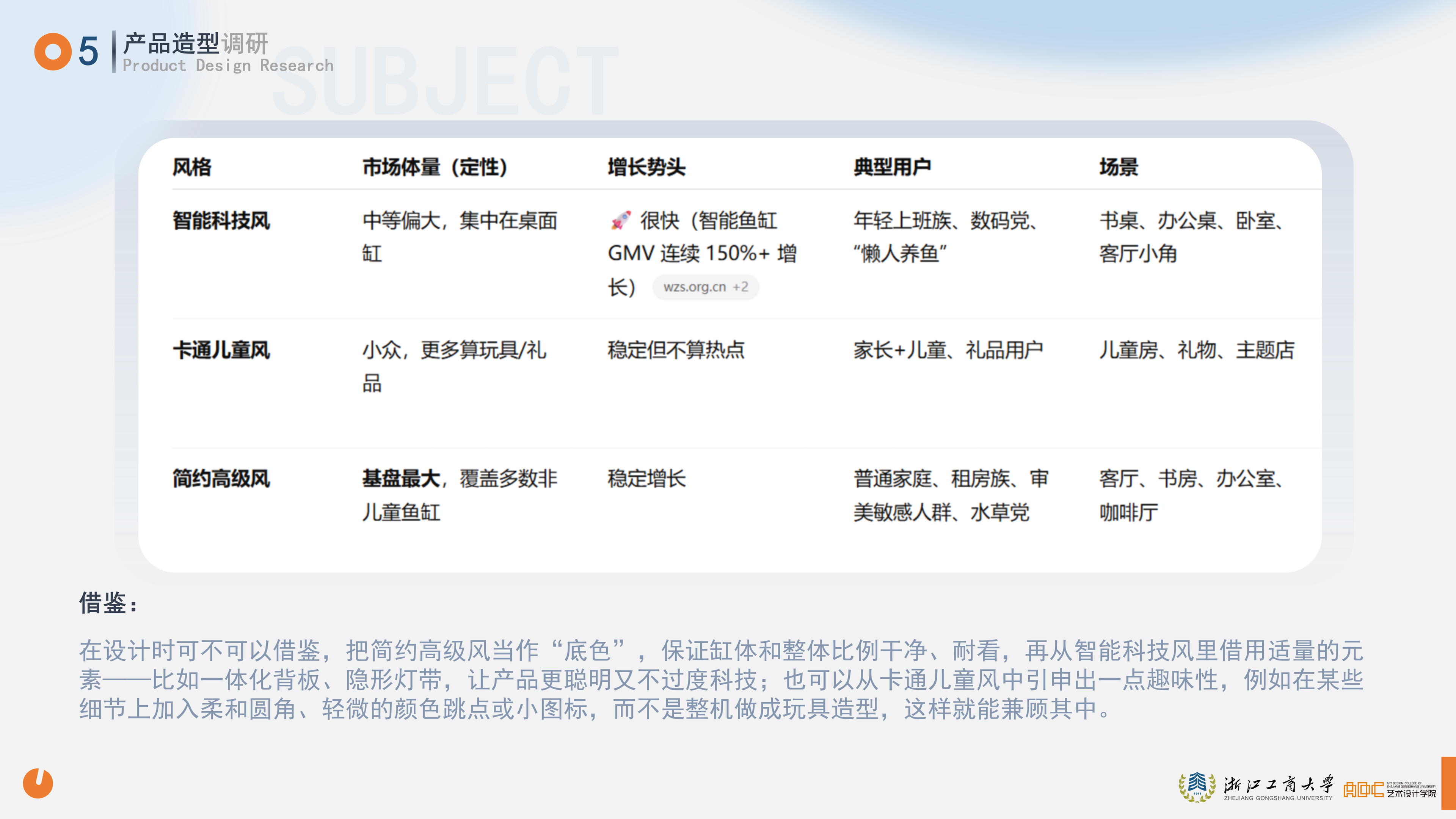 鱼悦 YUMO RESEARCH 调研
