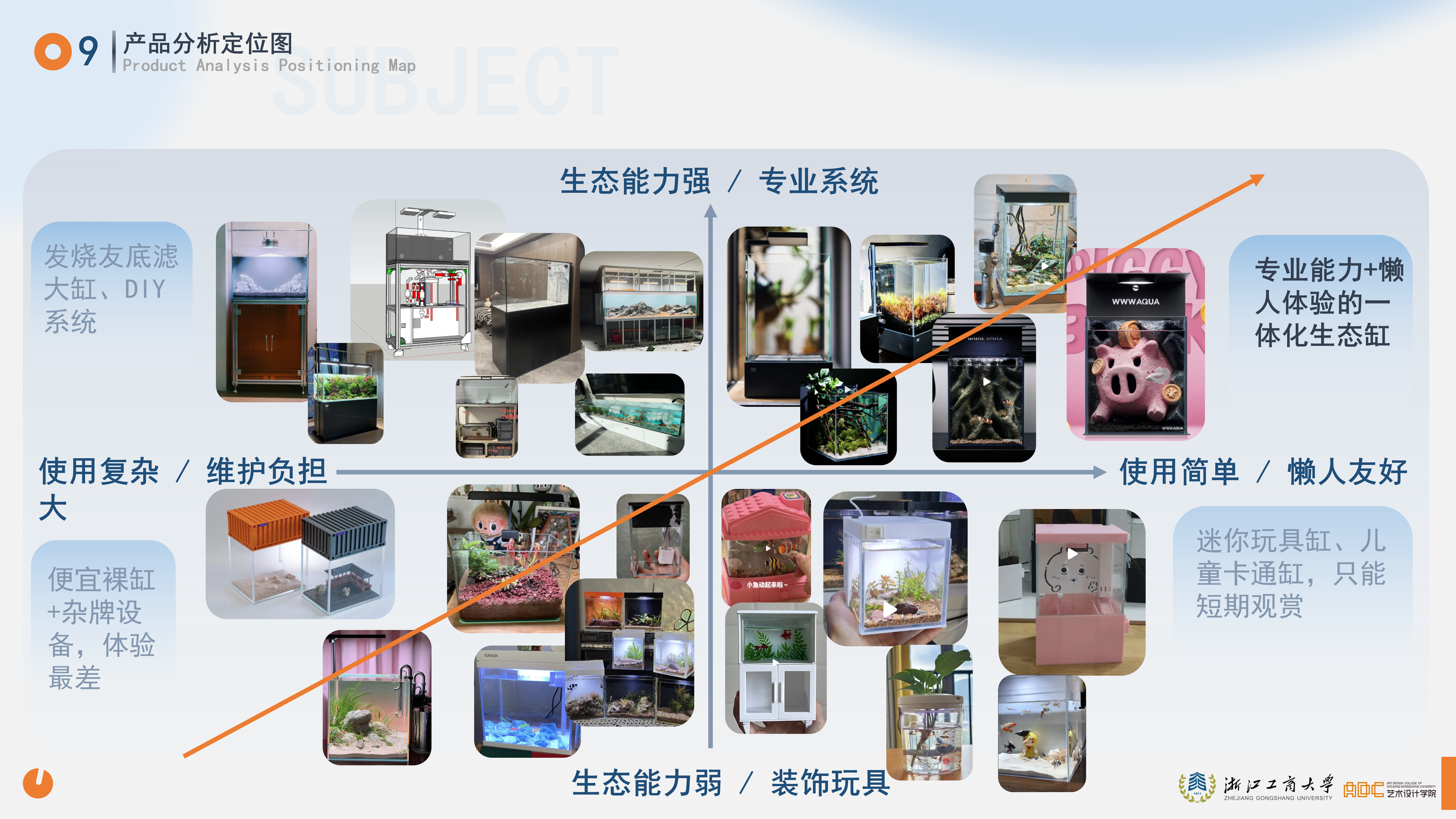 鱼悦 YUMO RESEARCH 调研